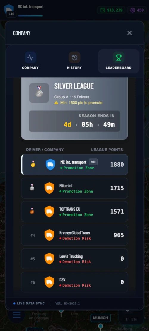 Player Rankings List